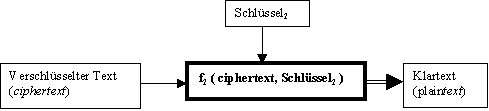 2.2. Kryptographische Verfahren